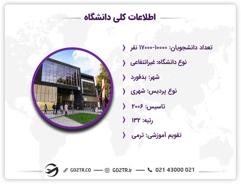اطلاعات دانشگاه بدفوردشایر انگلستان