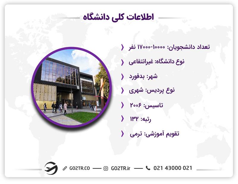 اطلاعات دانشگاه بدفوردشایر انگلستان