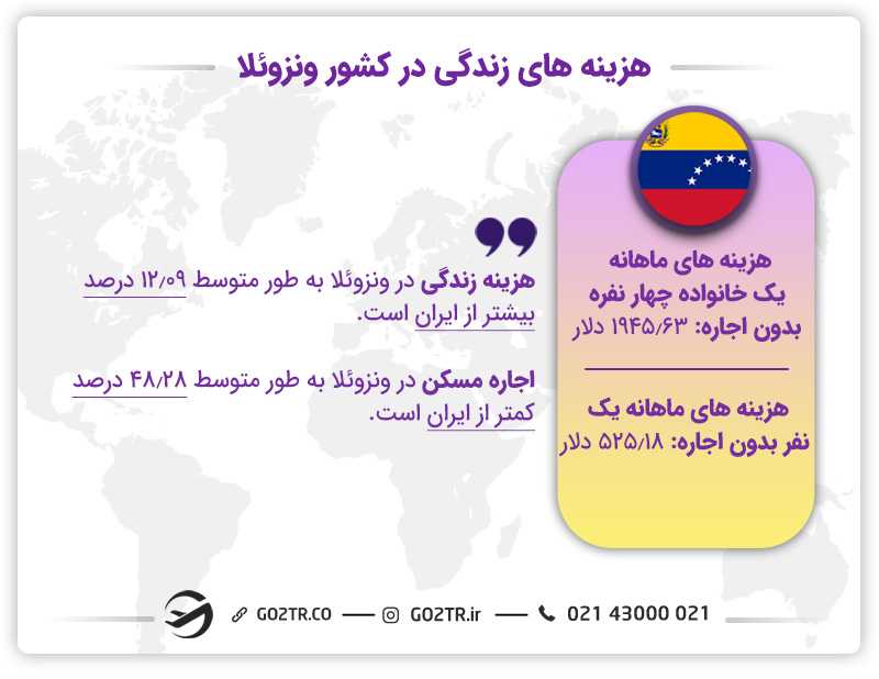 زندگی در ونزوئلا