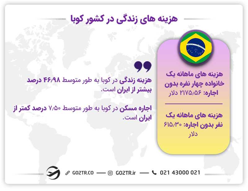 هزینه زندگی در کشور کوبا