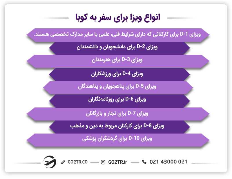 انواع ویزای کوبا