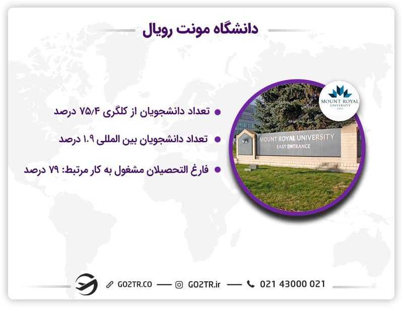 دانشگاه مونت رویال کانادا
