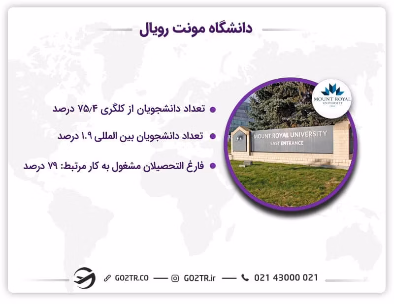دانشگاه مونت رویال کانادا