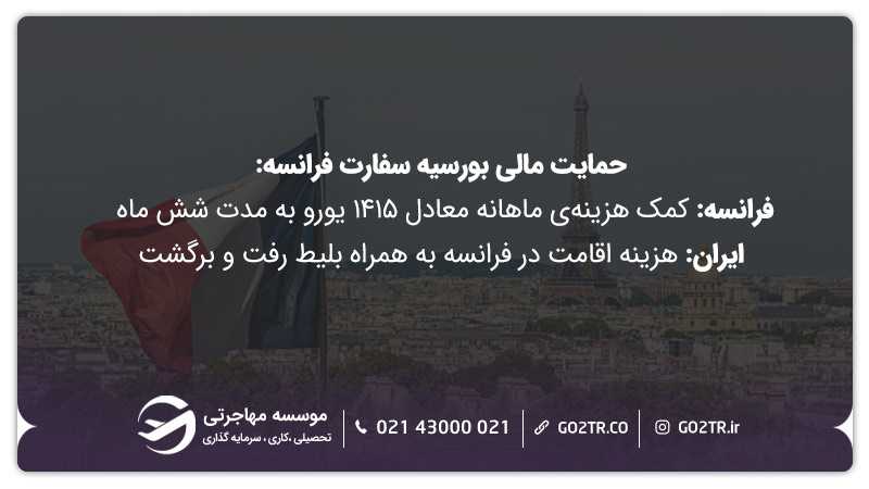 حمایت مالی بورسیه سفارت فرانسه