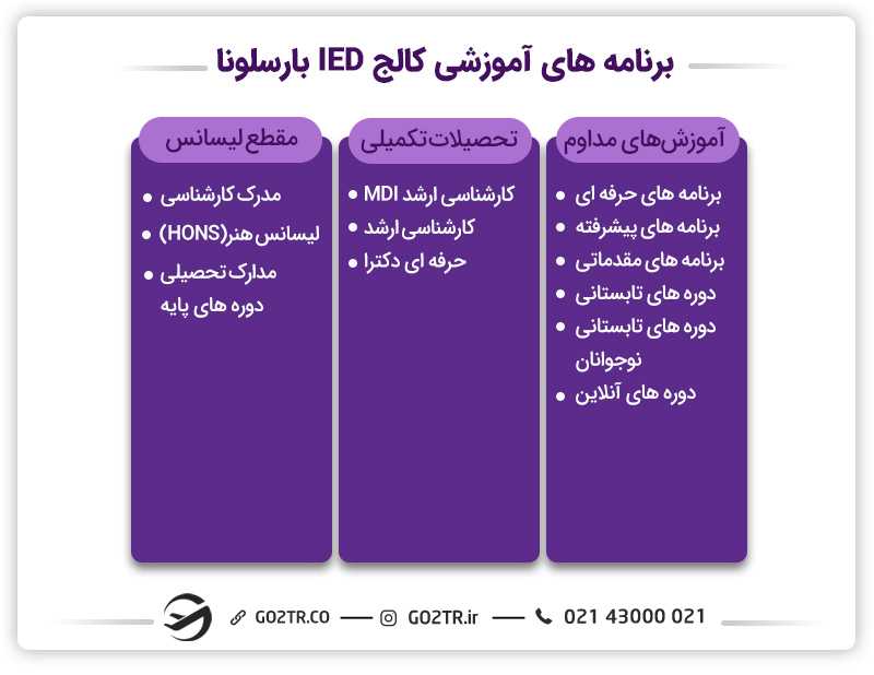 کالج های اسپانیا و برنامههای آن