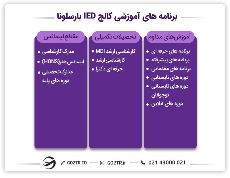 کالج های اسپانیا و برنامه‌های آن