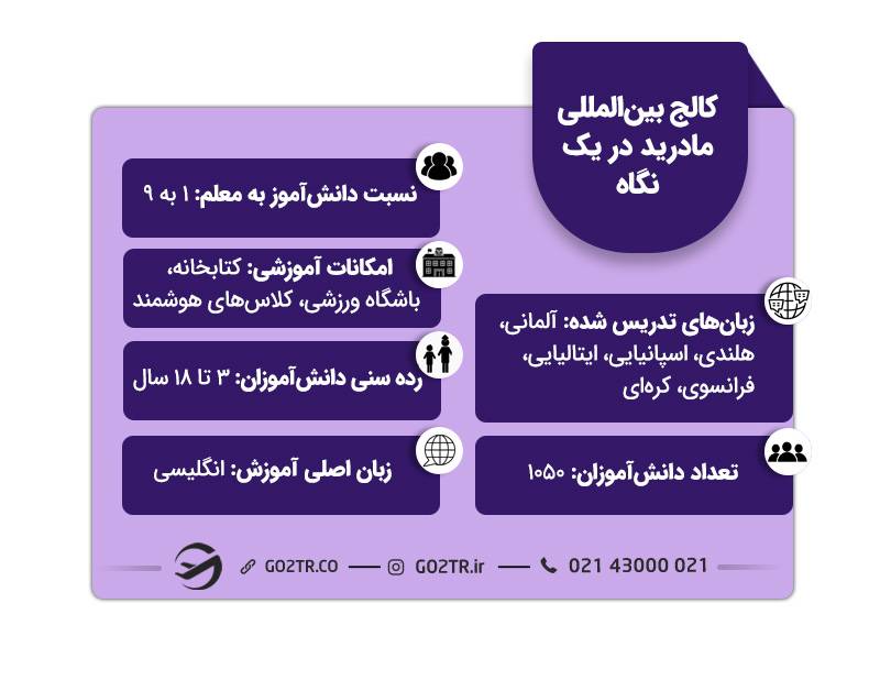 کالج های اسپانیا در مادرید