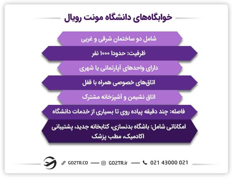 شرایط خوابگاه دانشگاه مونت رویال کانادا