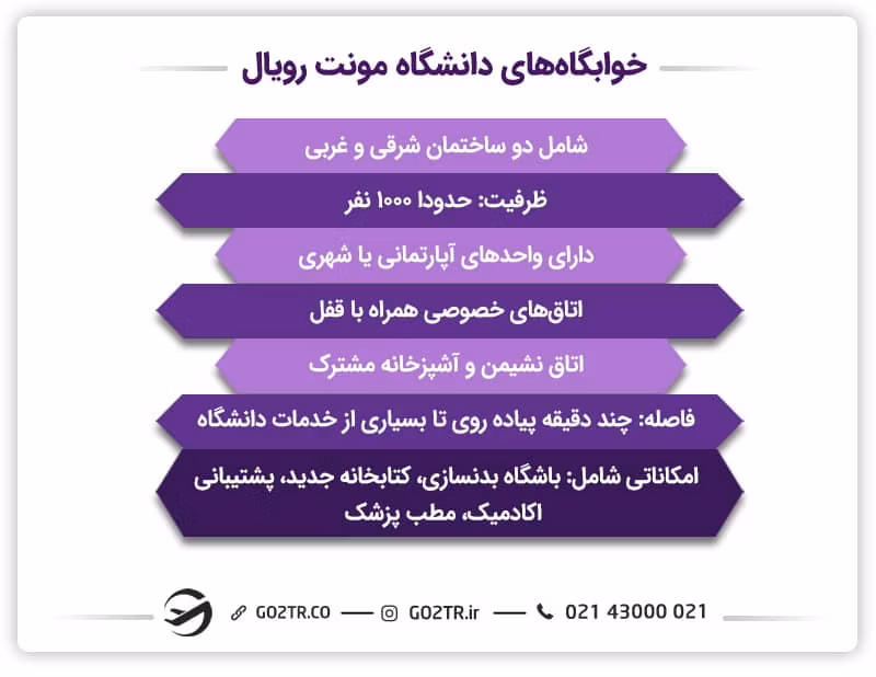 شرایط خوابگاه دانشگاه مونت رویال کانادا