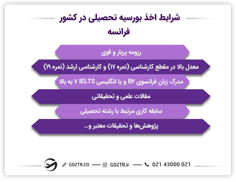 شرایط درخواست بورسیه گزینشی بین‌المللی ENS