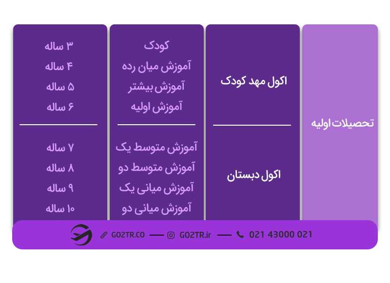 تحصیلات ابتدایی در نظام آموزشی فرانسه