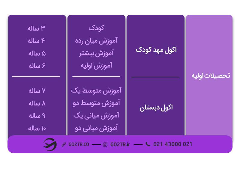 تحصیلات ابتدایی در نظام آموزشی فرانسه