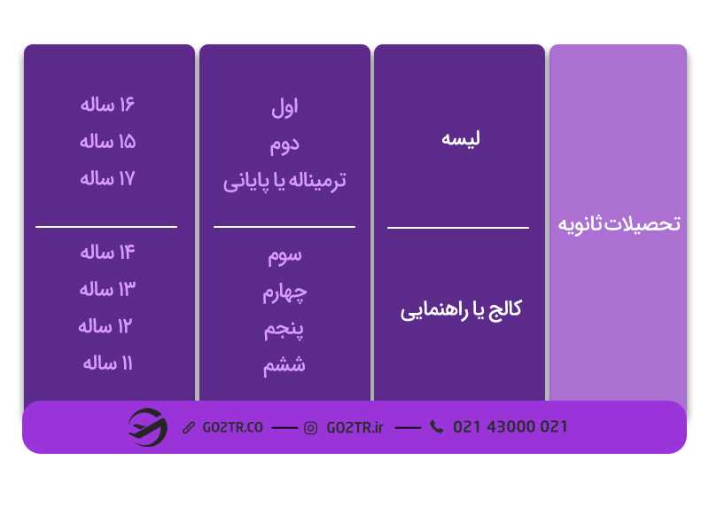 تحصیلات متوسطه در نظام آموزشی فرانسه