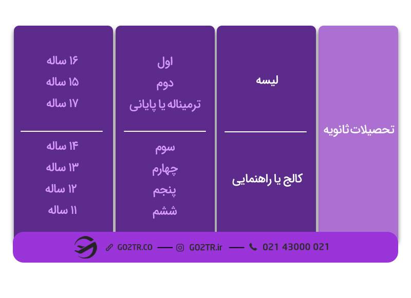 تحصیلات متوسطه در نظام آموزشی فرانسه