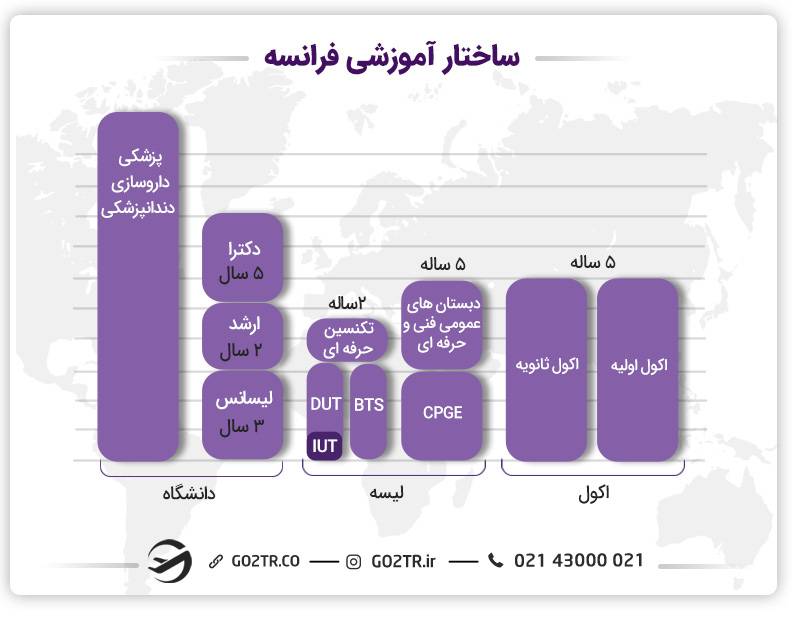 نظام آموزشی فرانسه