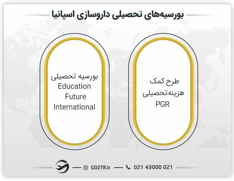 بورسیههای تحصیلی داروسازی اسپانیا
