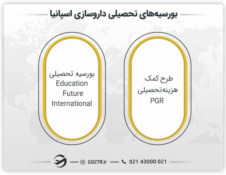 بورسیه‌های تحصیلی داروسازی اسپانیا