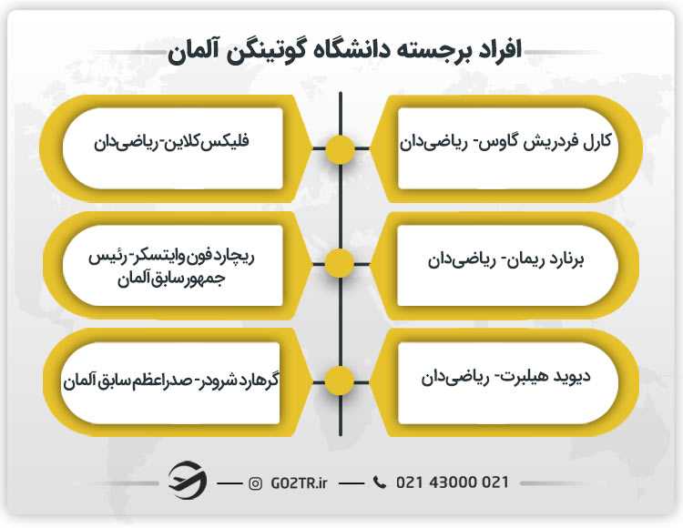 افراد برجسته دانشگاه گوتینگن آلمان