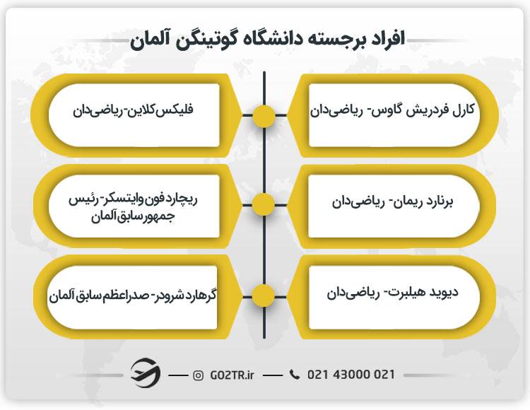 افراد برجسته دانشگاه گوتینگن آلمان