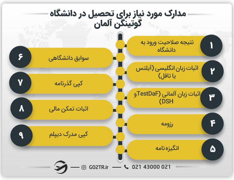 مدارک مورد‌ نیاز برای تحصیل در دانشگاه گوتینگن آلمان