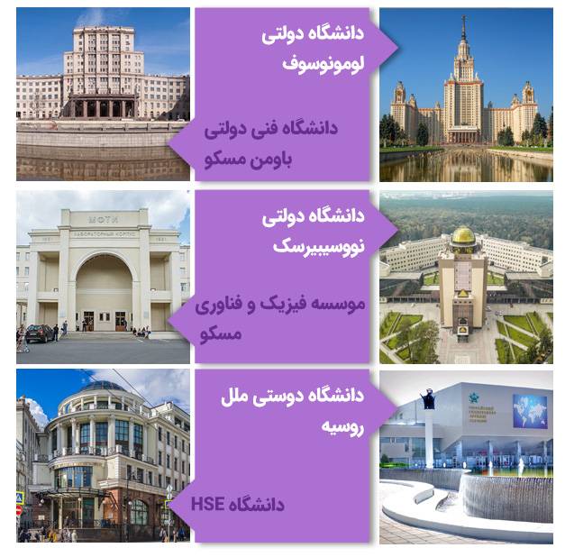 بهترین دانشگاه‌های دولتی روسیه
