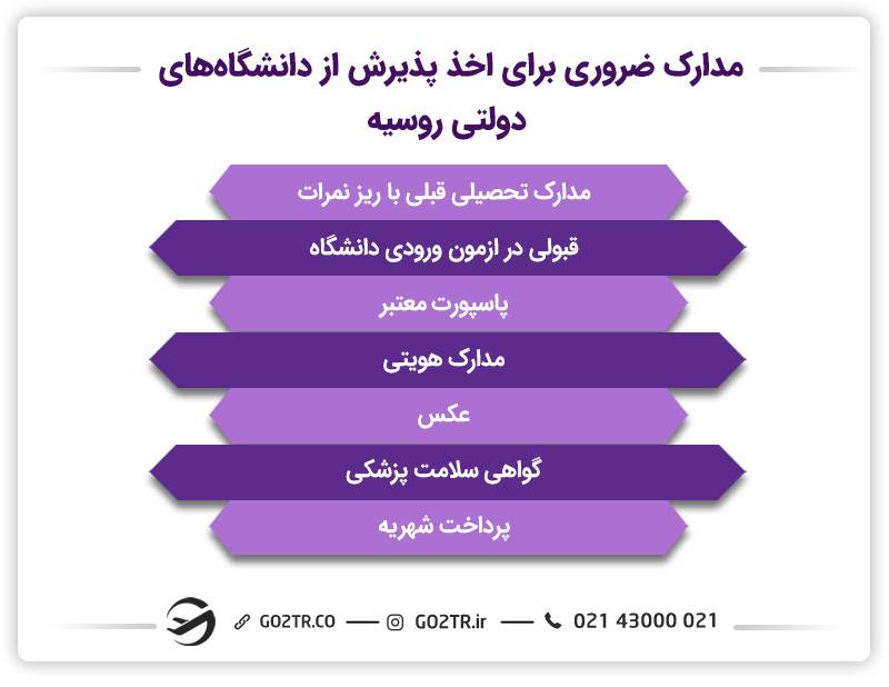 اسناد لازم برای پذیرش در دانشگاه‌های دولتی روسیه