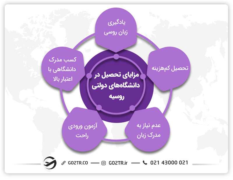 فواید تحصیل در دانشگاههای دولتی روسیه