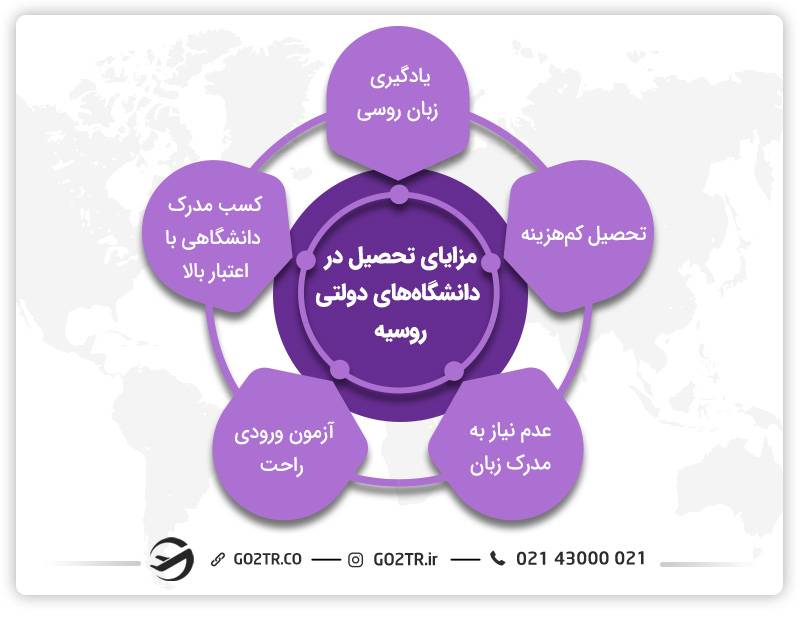 فواید تحصیل در دانشگاه‌های دولتی روسیه