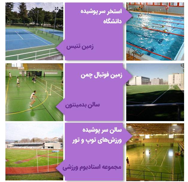 امکانات ورزشی دانشگاه کامپوستلا سانتیاگو اسپانیا