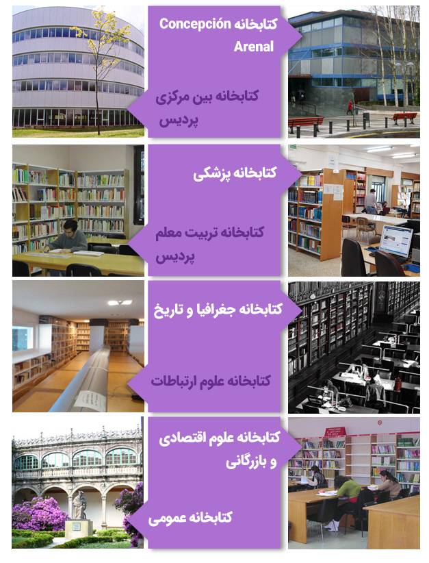 کتابخانه‌های دانشگاه کامپوستلا سانتیاگو اسپانیا