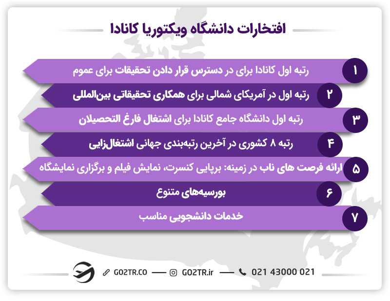 رتبه و افتخارات دانشگاه ویکتوریا کانادا