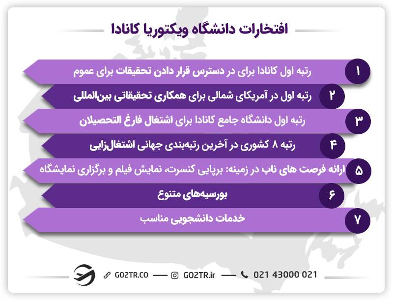 رتبه و افتخارات دانشگاه ویکتوریا کانادا