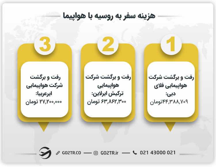 هزینه سفر به روسیه با هواپیما