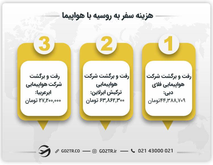 هزینه سفر به روسیه با هواپیما