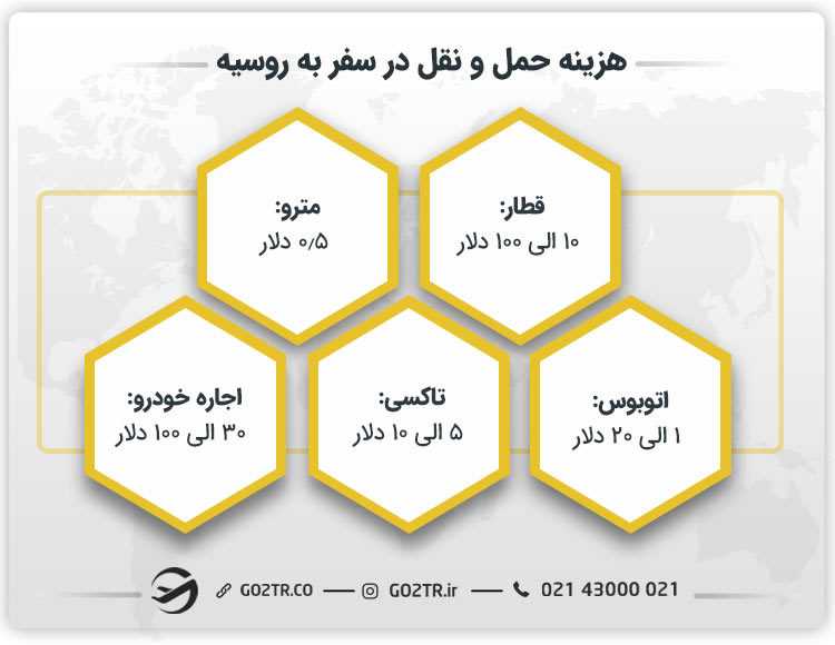 هزینه حمل و نقل در سفر به روسیه