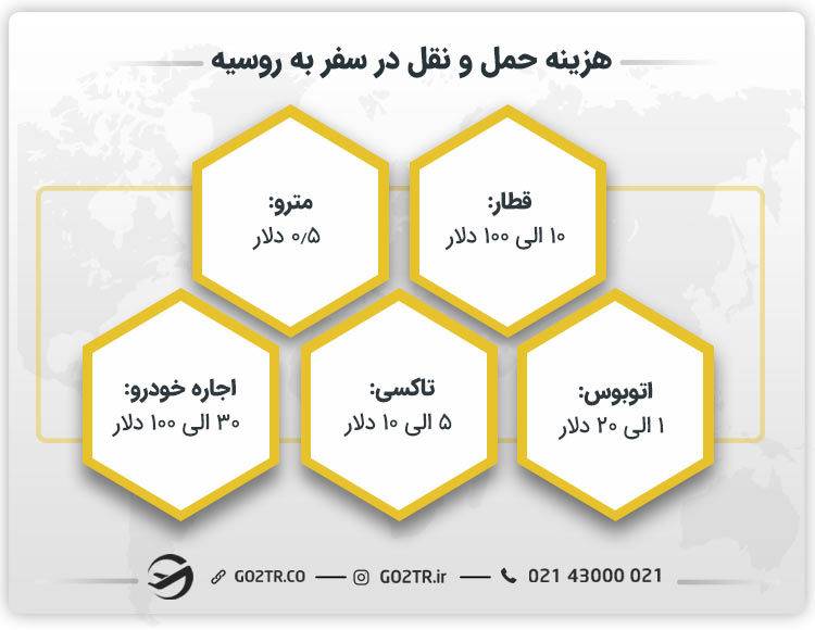 هزینه حمل و نقل در سفر به روسیه