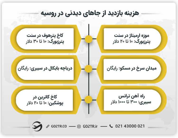 هزینه بازدید از جاهای دیدنی در روسیه