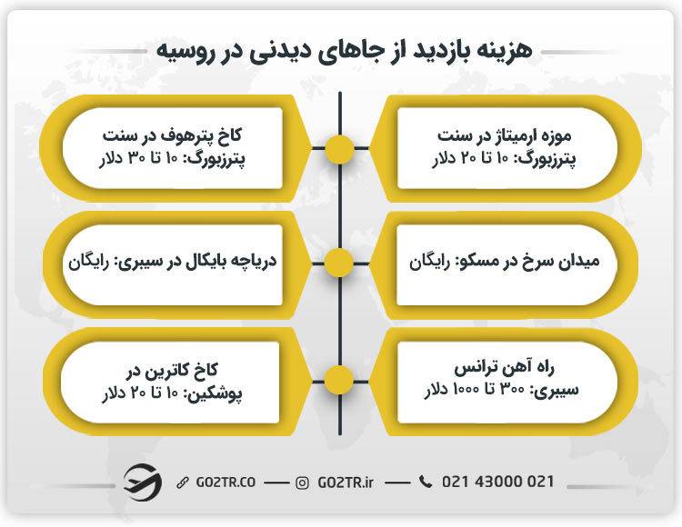 هزینه بازدید از جاهای دیدنی در روسیه