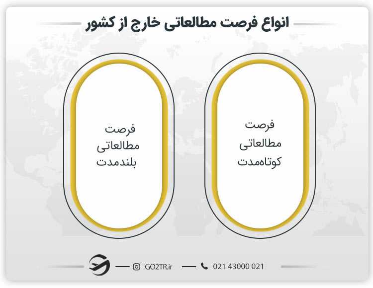 انواع فرصت مطالعاتی خارج از کشور