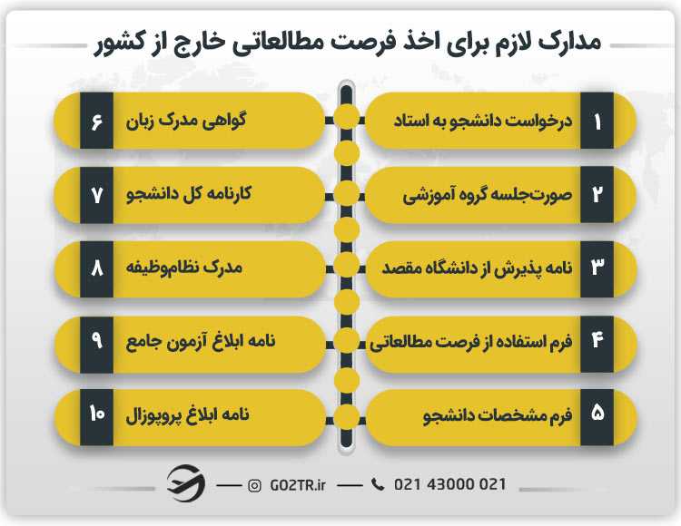 مدارک لازم برای اخذ فرصت مطالعاتی خارج از کشور