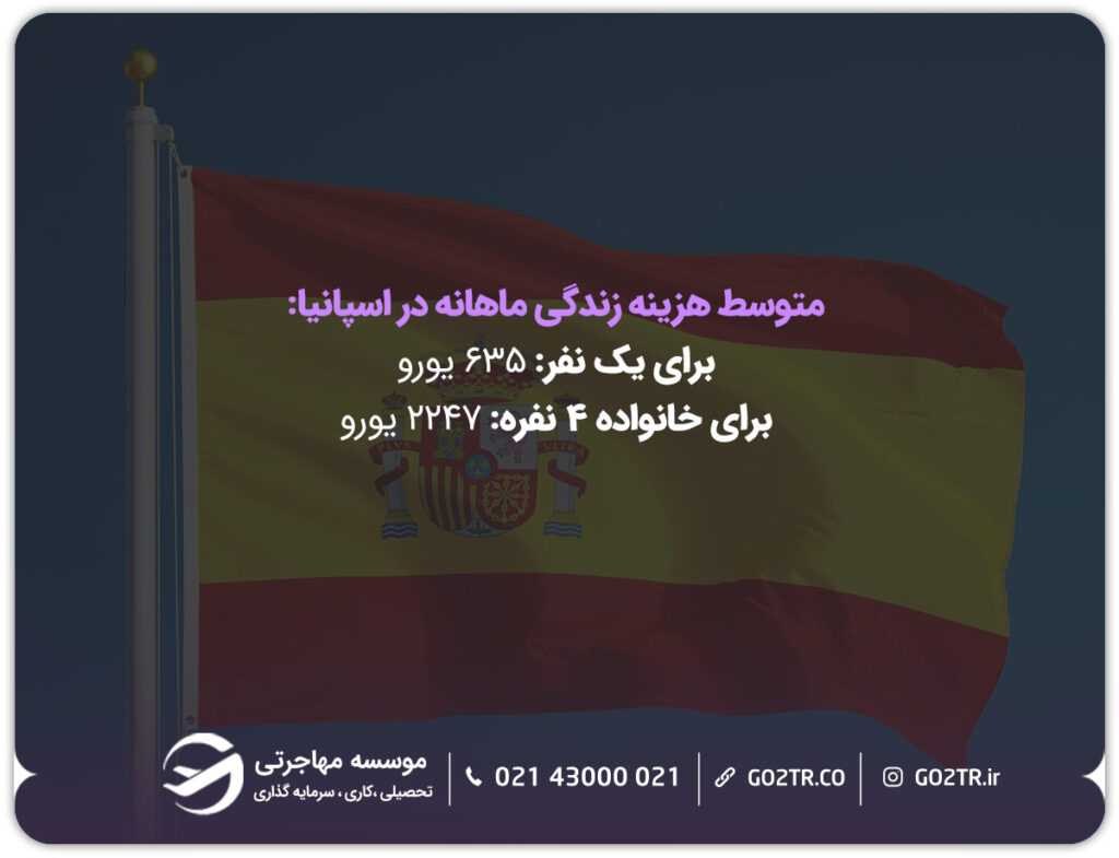 مهاجرت به اسپانیا و هزینه زندگی