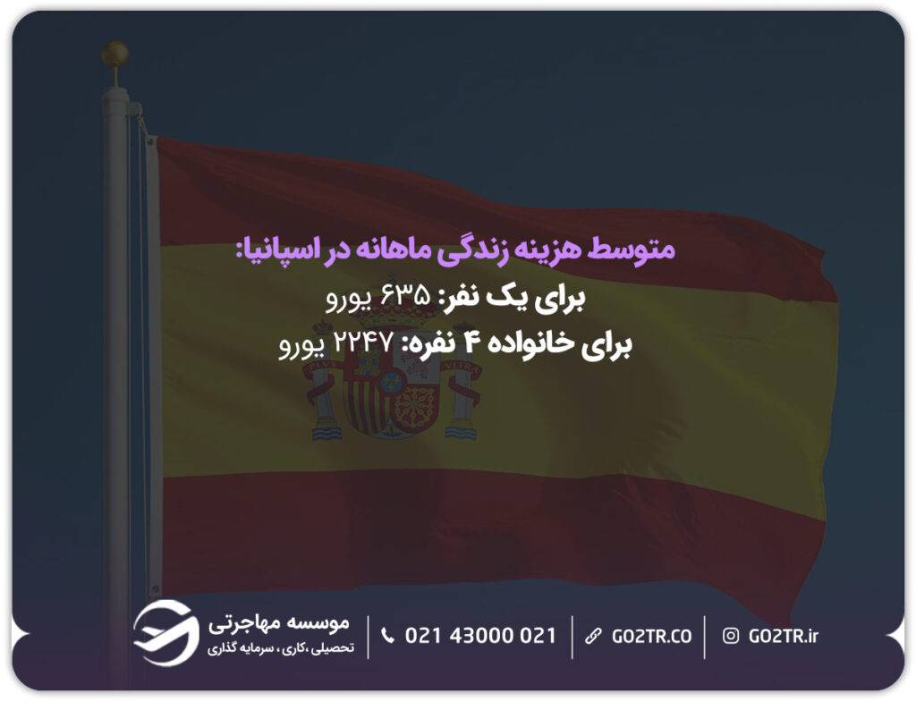 مهاجرت به اسپانیا و هزینه زندگی
