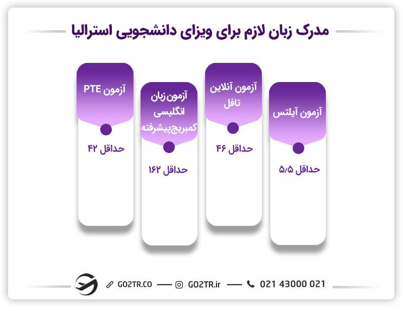مدرک زبان ویزای دانشجویی استرالیا