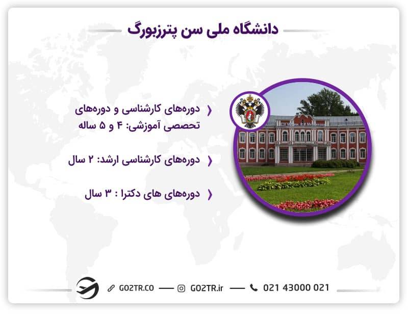مدت زمان تحصیل در دانشگاه سن پترزبورگ روسیه