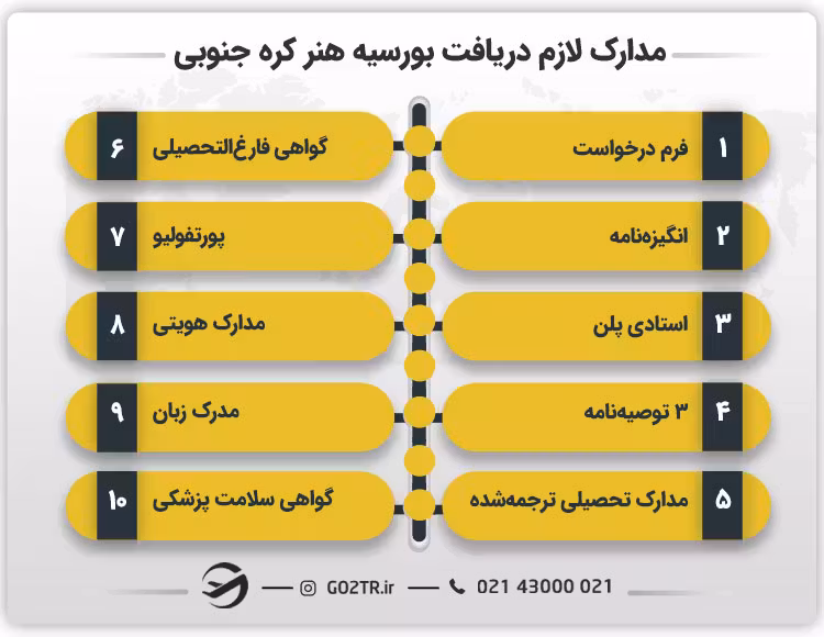 مدارک لازم برای دریافت بورسیه هنر کره جنوبی AMA+