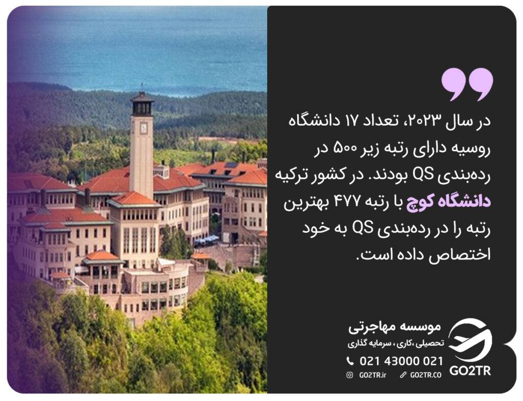 مقایسه ترکیه و روسیه 