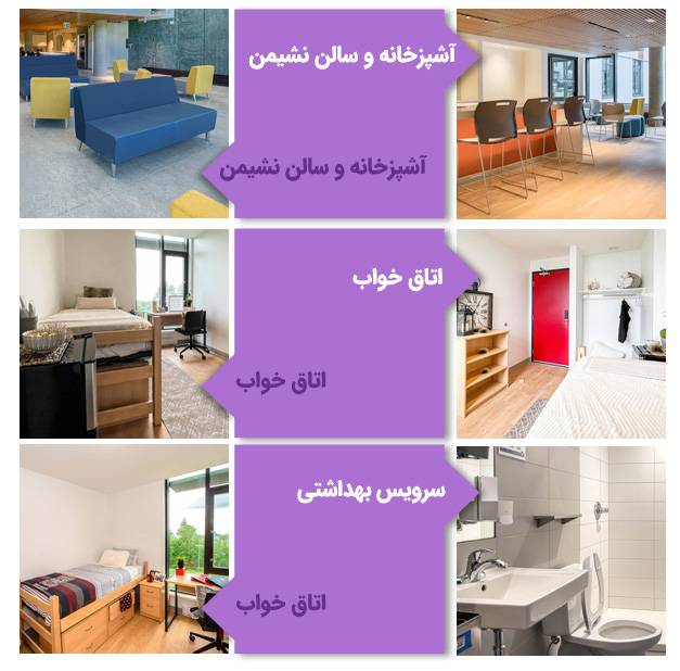 برج های شرقی غربی دانشگاه سایمون فریزر کانادا