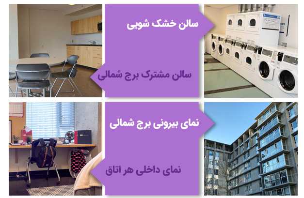 برج های شمالی دانشگاه سایمون فریزر کانادا