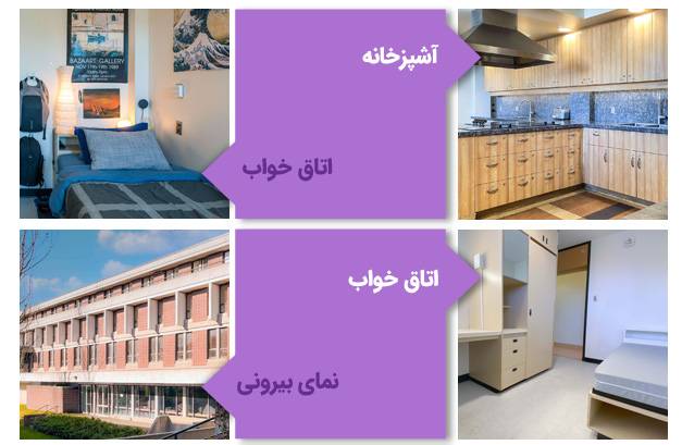 خانه صدفی دانشگاه سایمون فریزر کانادا