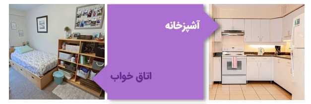 خانه های شهری دانشگاه سایمون فریزر کانادا